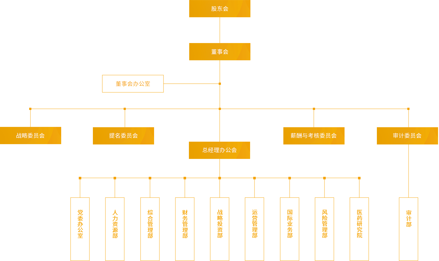 hth·华体_组织架构_PC端图片